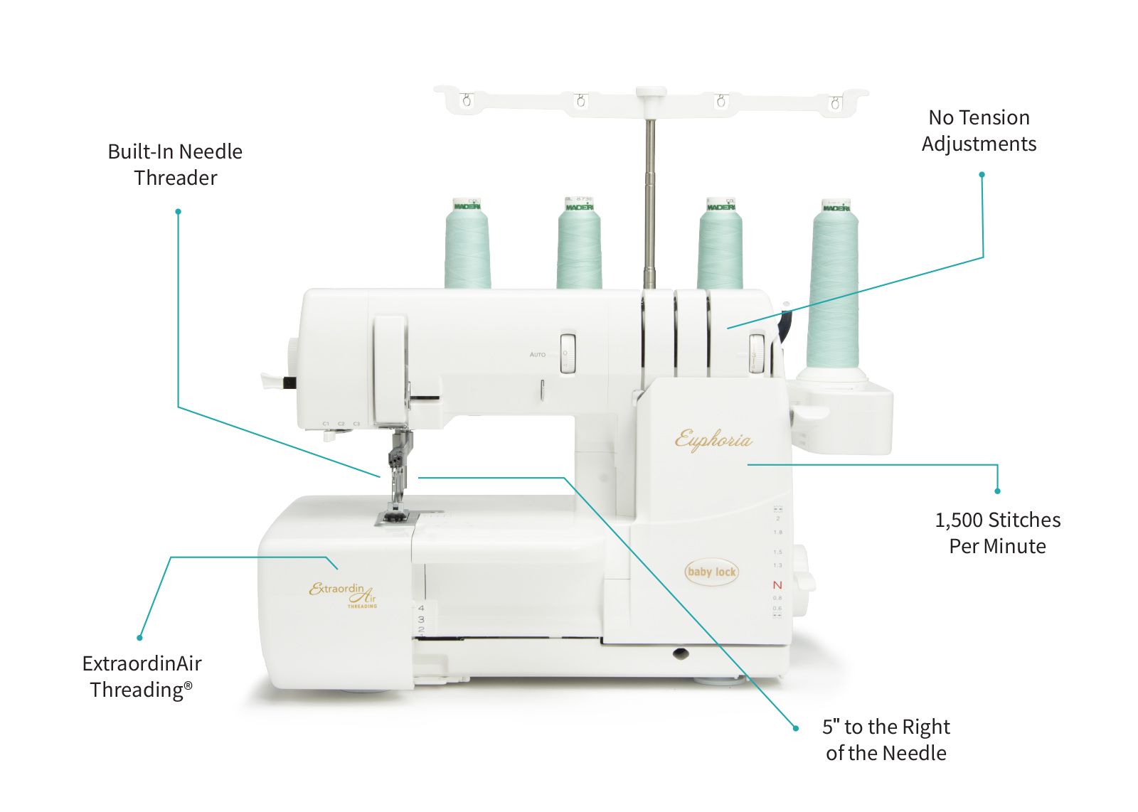 Baby Lock Euphoria Coverlock Machine