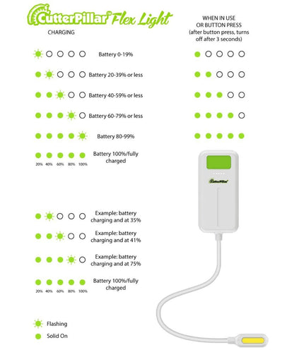 CutterPillar Flex Light - Quality Sewing & Vacuum