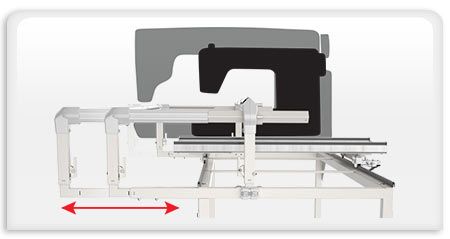 Grace Q-Zone Hoop-Frame Quilting Frame for Longarm and Domestic Sewing Machines