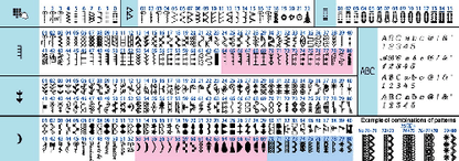 Box Feed- keep contact with the fabric longer!,Beatutiful stitches,Juki DX7,Juki HZL DX7,Juki stich selection 