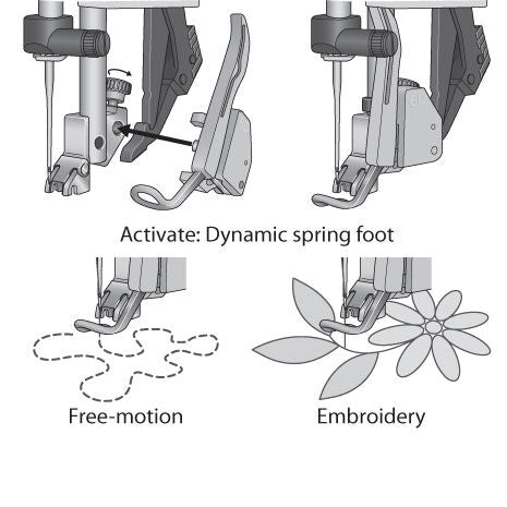 Pfaff Dynamic Spring Foot 820991096